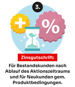 Zinsgutschrift nach Ablauf der Aktion