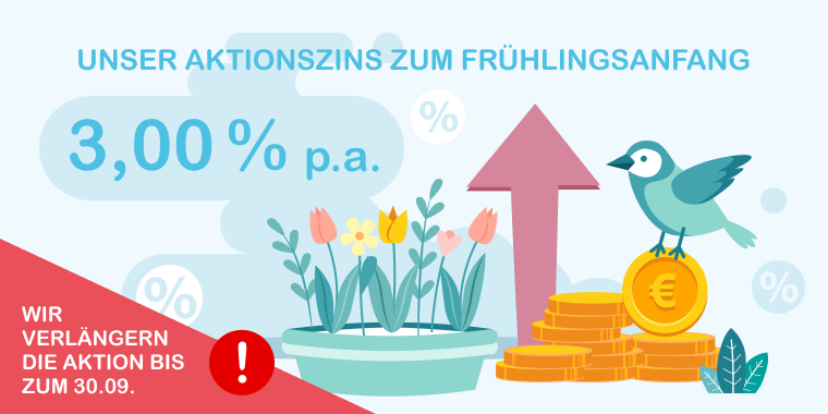 Aktionszins verlängert
