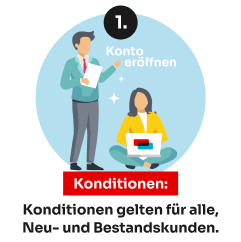 Aktion für Neu- und Bestandskunden