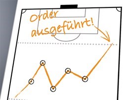 Ordertypen