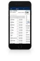 Mobile Brokerage IPhone 02