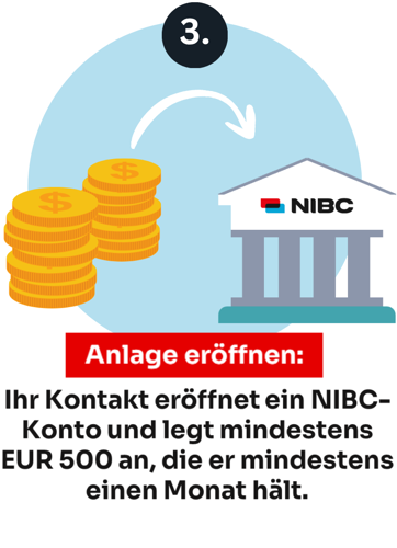 kwk Prozess Schritt 3
