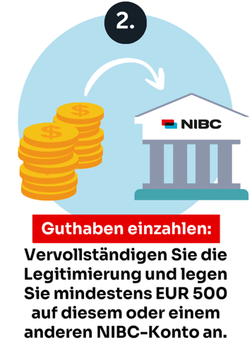 Eröffnungsprozess Schritt 2