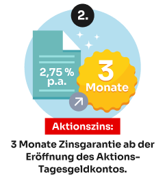 3 Monate Zinsagarantie
