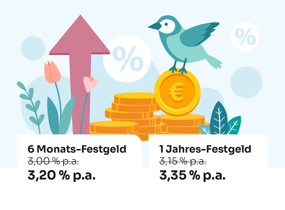 Nibc Aktionszinsatz Frühling